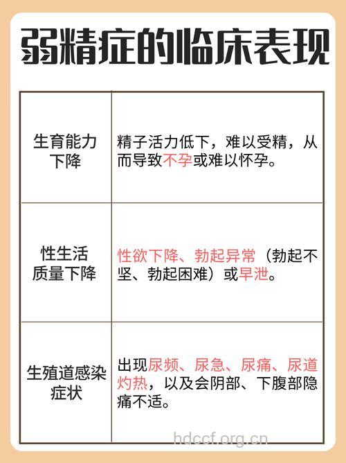 射精障碍有哪些表现症状