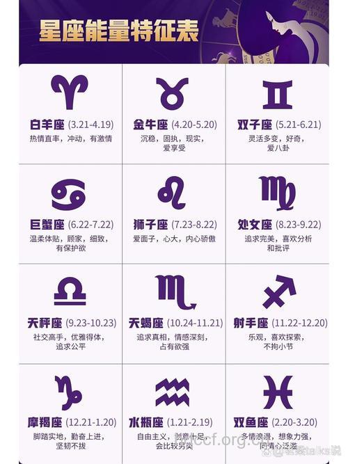 猜猜看：12星座谁做八卦