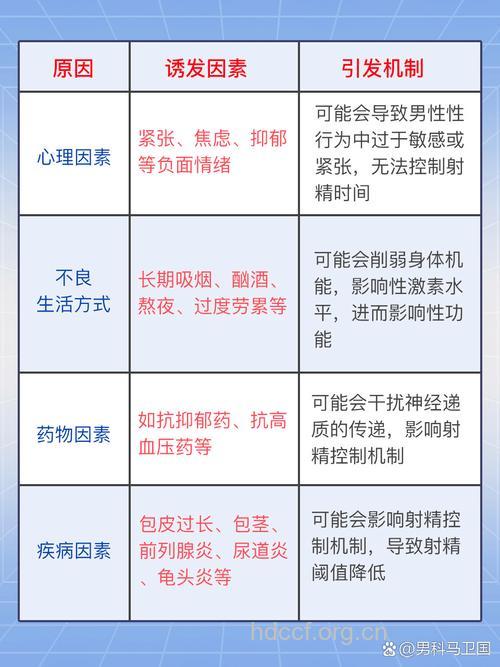 哪些原因会导致男人射精过快