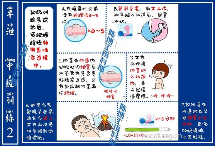 早泄治疗成功案例分析