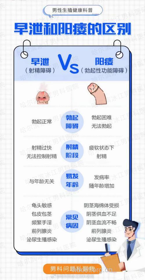 早泄与射精过快有何区别