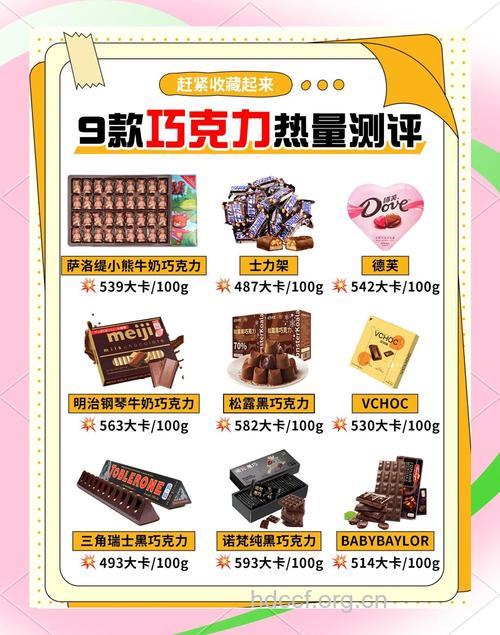 情人节如何购买健康巧克力