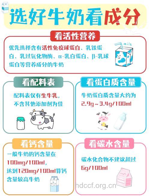 超市选购牛奶的注意事项