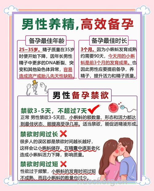男性如何提高生育能力