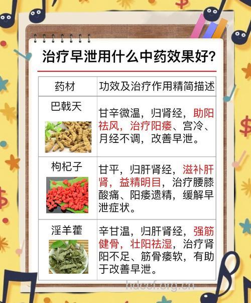 不吃药能不能治好早泄