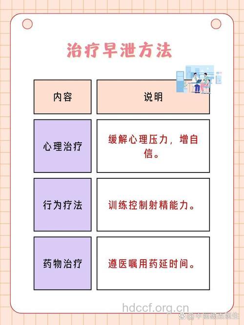 早泄的治疗 重在心理调整