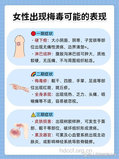 26岁女子身患梅毒仍卖淫 揭梅毒的传播途径