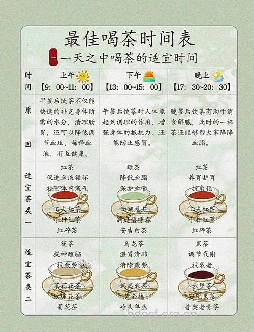 一天之中什么时间喝茶最好呢