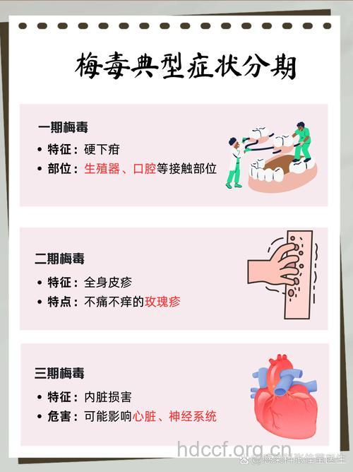 梅毒患者在临床上的注意事项