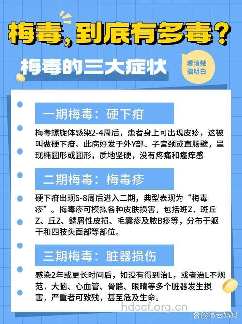 细数梅毒的7大危害