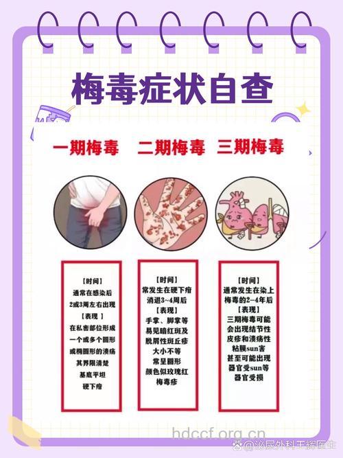 梅毒的发展 传播梅毒的4个途径