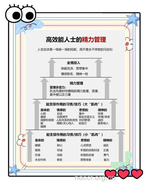 一些职场小动作让你打造完美人脉