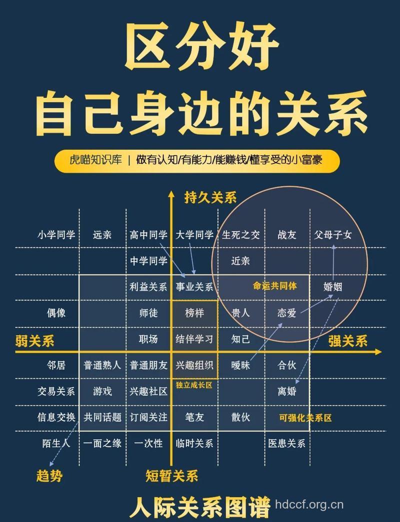 5提问，自检自己的人际关系