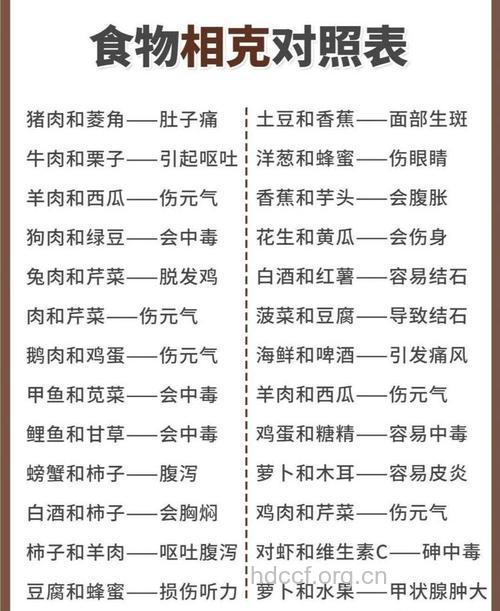 猪肉和什么食物相克