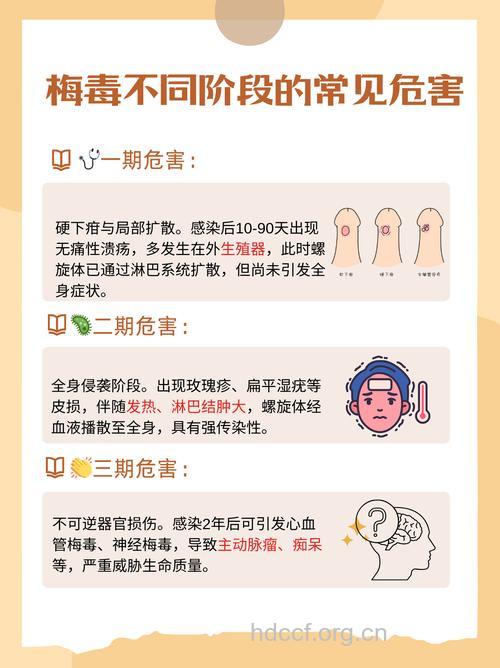 梅毒对于人体的几种危害