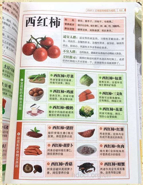 豆腐和什么食物相克