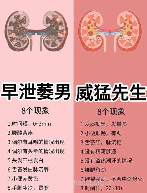 早泄如何诊断 根据症状来判断