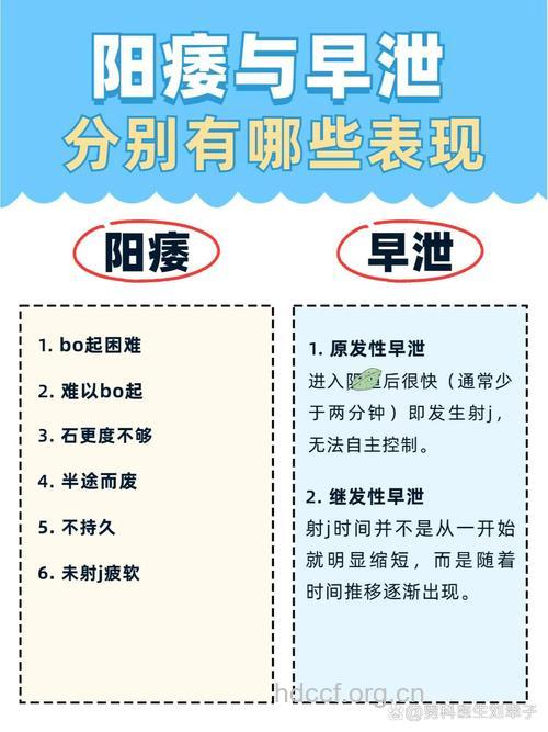 关于阳痿跟早泄的3大区别