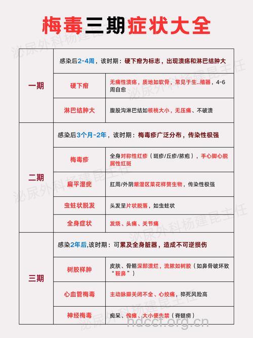 梅毒患者必须知道的四件事