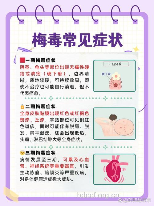 如何诊断梅毒?