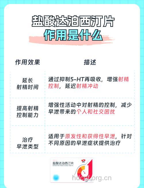 早泄不吃药能好吗 早泄的治疗方法