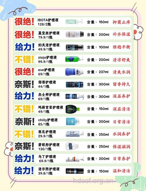 常见护理液可分为四种 挑选需注意这些