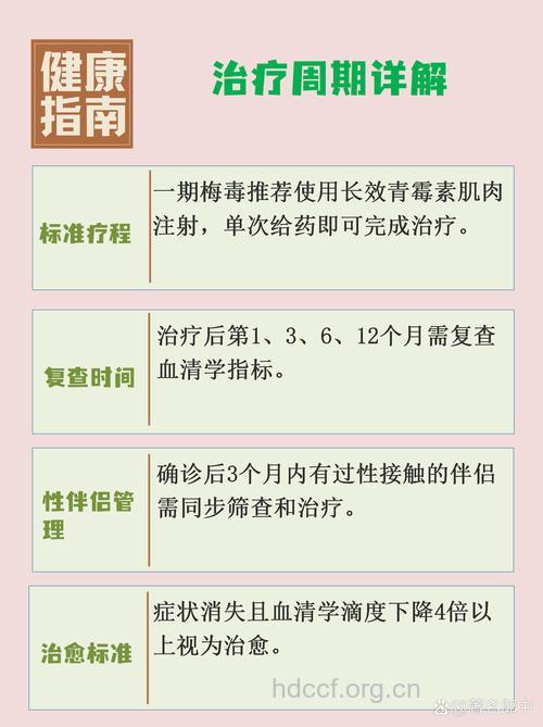梅毒的青霉素治疗方案