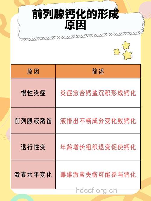 前列腺钙化来袭 2种疾病引发