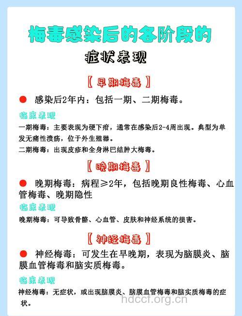 患了梅毒之后要注意哪些？