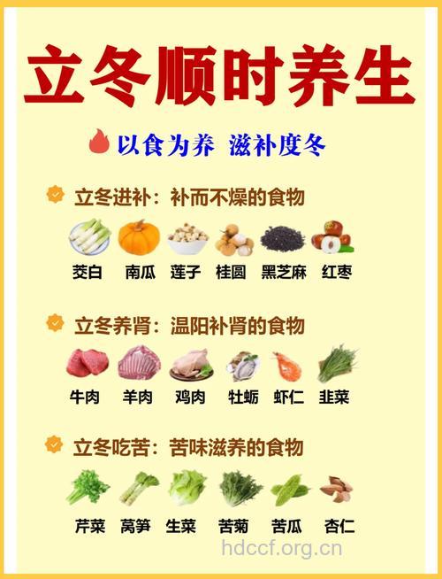 24节气:立冬饮食养生篇