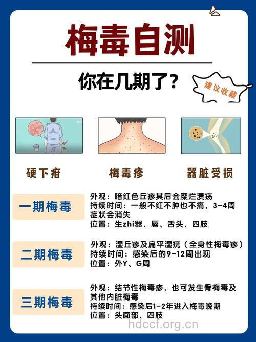 如何根据症状来诊断梅毒呢？