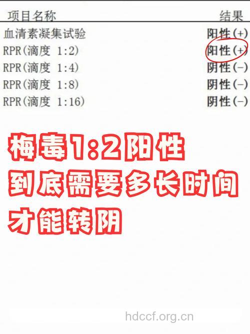 究竟怎样才算治好了梅毒