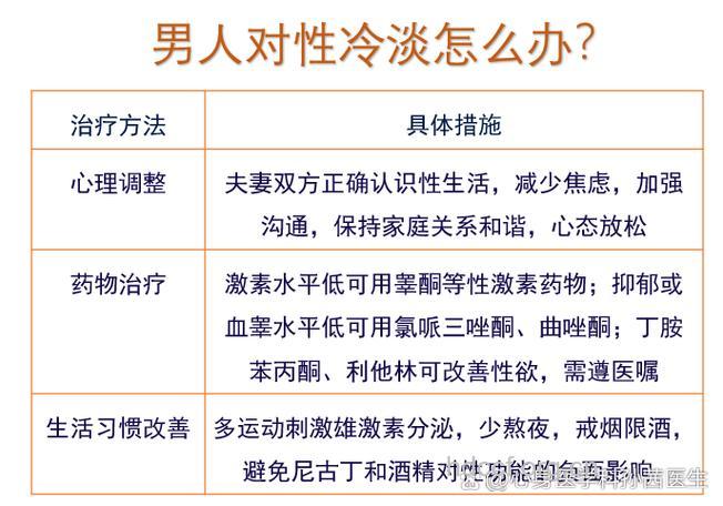 男人也会性冷淡 男人性冷淡的治疗