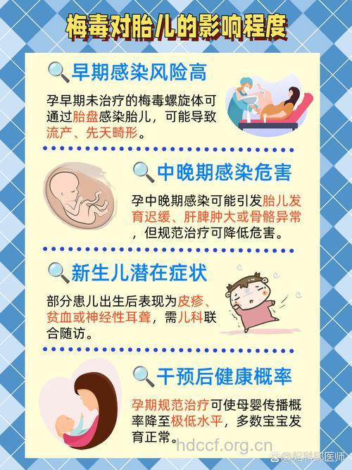 小心孕妇梅毒危害下一代