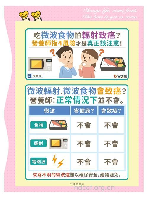 微波炉加热食品会致癌吗