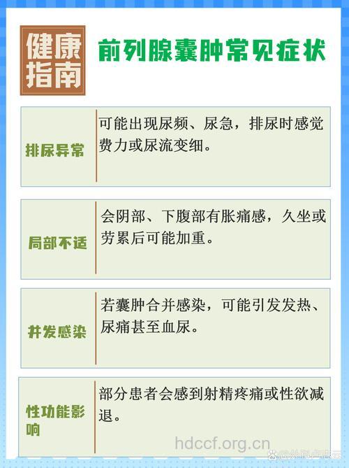 前列腺囊肿都有哪些症状