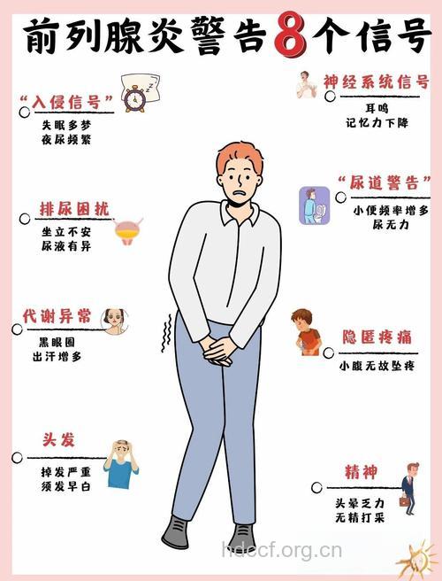 程序猿要知道前列腺炎这些危害