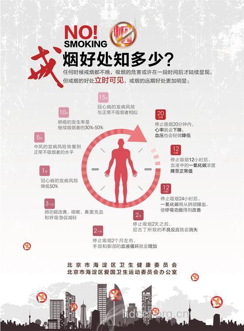 男人戒烟后有这六大好处 你一定要看