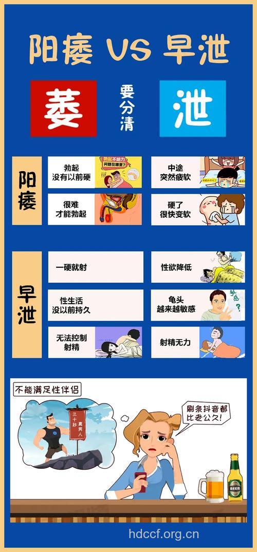 为何会阳痿 阳痿早泄是不是肾虚