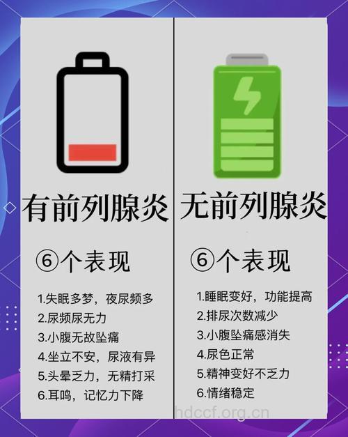 前列腺炎的自我测试方法