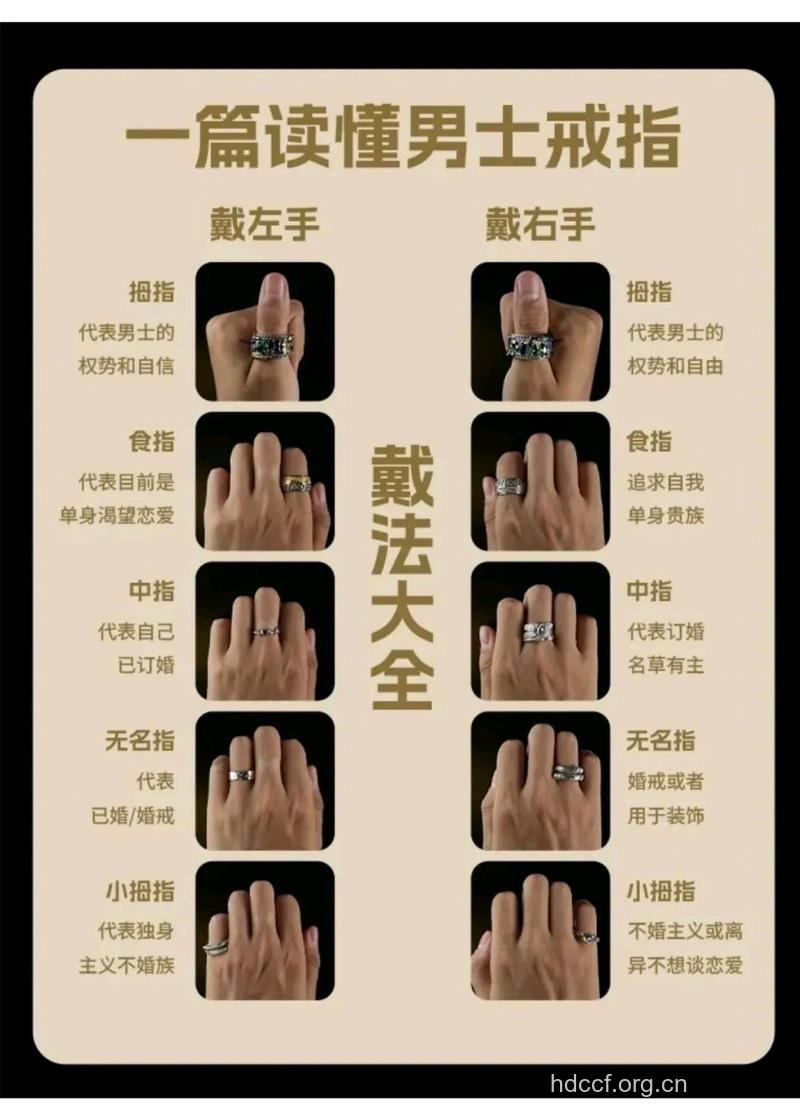 男性戒指讲究前卫 从戒指看出男人性格