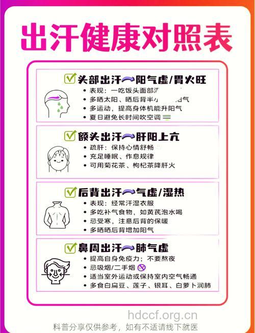 透过出汗情况 看懂男人健康
