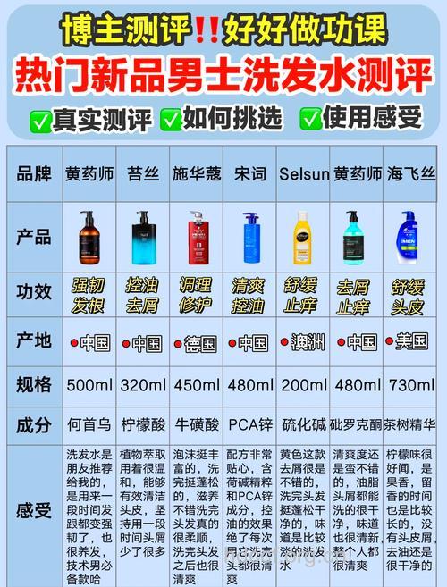 男人出门必洗头？ 那是你没选对洗发水