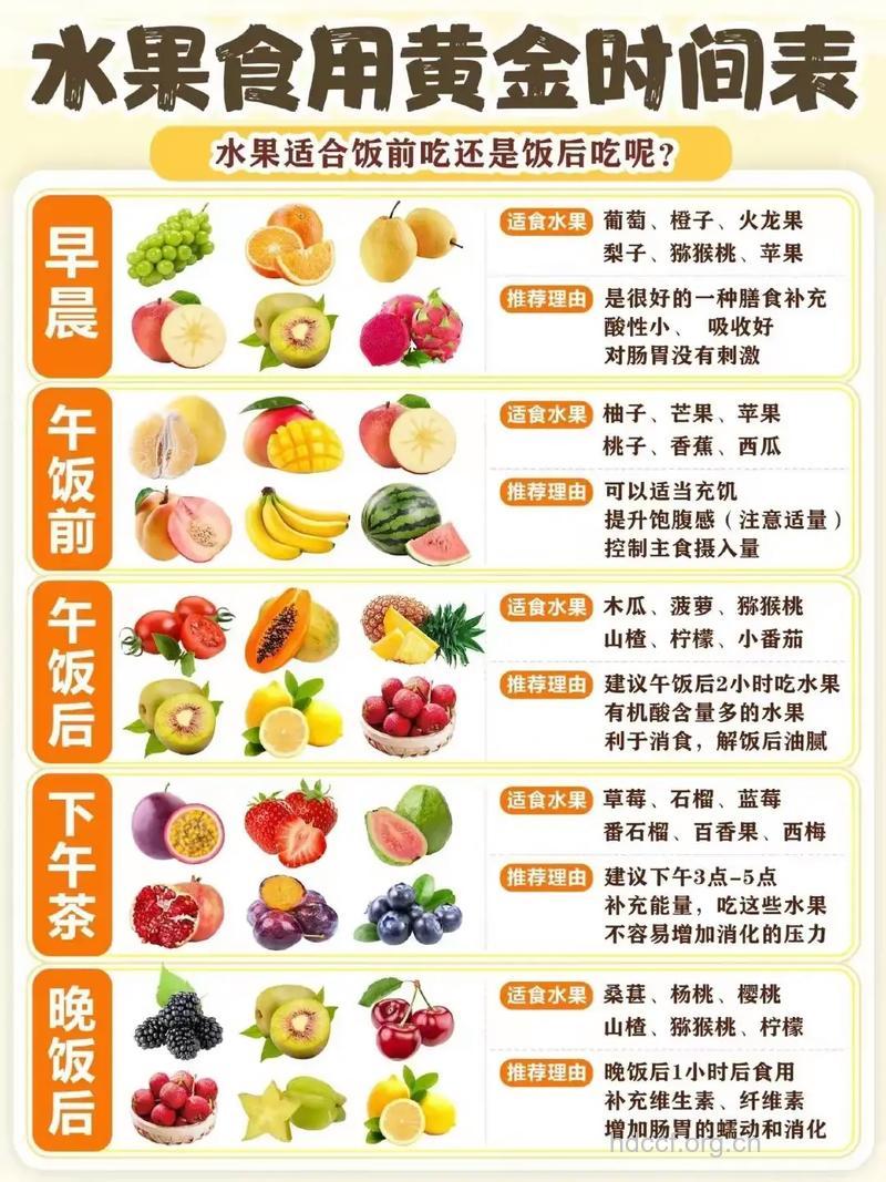 餐后吃水果好吗