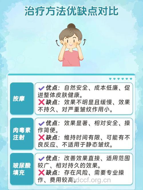 长皱纹预示着这些健康隐患 男士去皱该这么做
