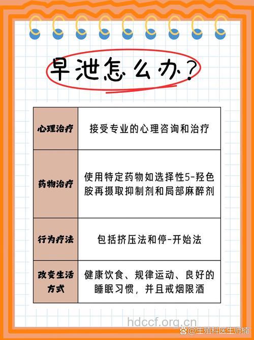 早泄的心理治疗方式主要有哪些