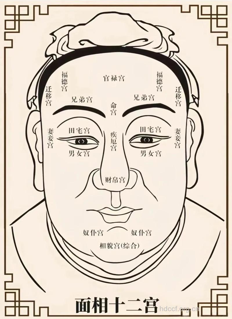 通过印堂颜色看男人是否健康