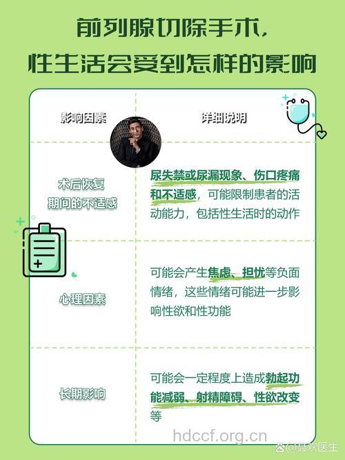 切除前列腺对性生活有影响吗