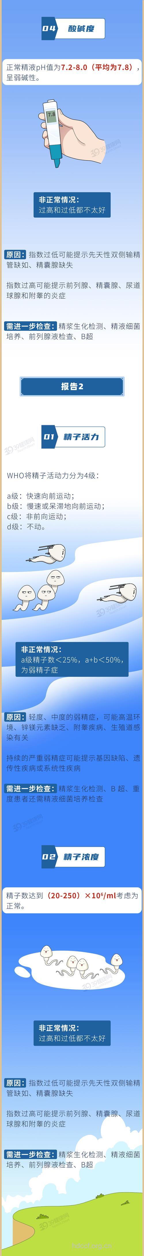 关于男人精液八大流言