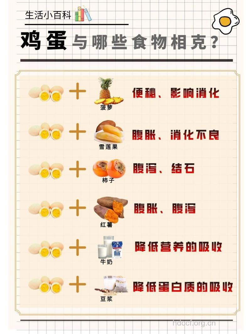 菠萝和鸡蛋能一起吃吗